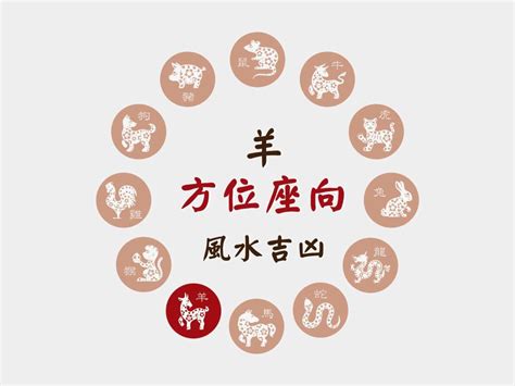 屬羊塔位座向|肖羊座向及吉祥號碼數字